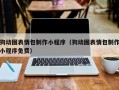 山西狗动图表情包制作小程序（狗动图表情包制作小程序免费）